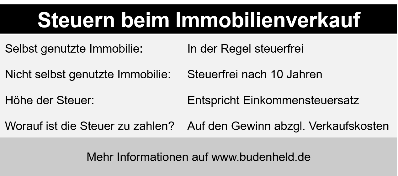 Steuern beim Immobilienverkauf: Das gilt in 2023